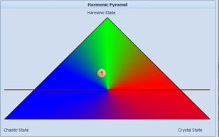 Harmonic Pyramide
