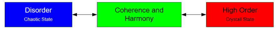 harm1.eng